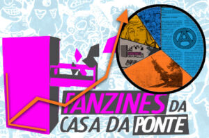 Os-mais-vistos-Projeto-Fanzines-da-Casa-da-Ponte-Baixe-para-ler